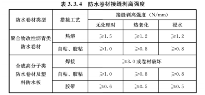 助力推行新規(guī)實(shí)施，引領(lǐng)行業(yè)生態(tài)防水